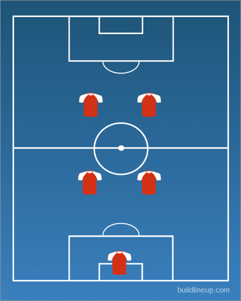 Formation - Poland Futsal Men