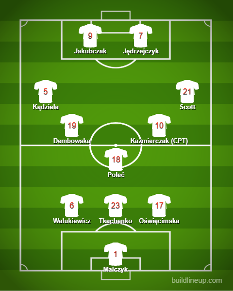 Formation - Poland 1 - 3 - 5 -2